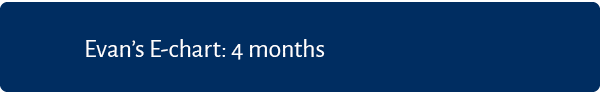 Evan’s E chart: 4 months 