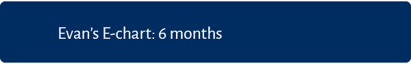 Evan’s E chart: 6 months 