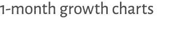 1 month growth charts