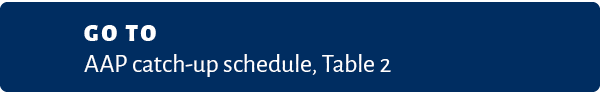 Go to AAP catch up schedule, Table 2