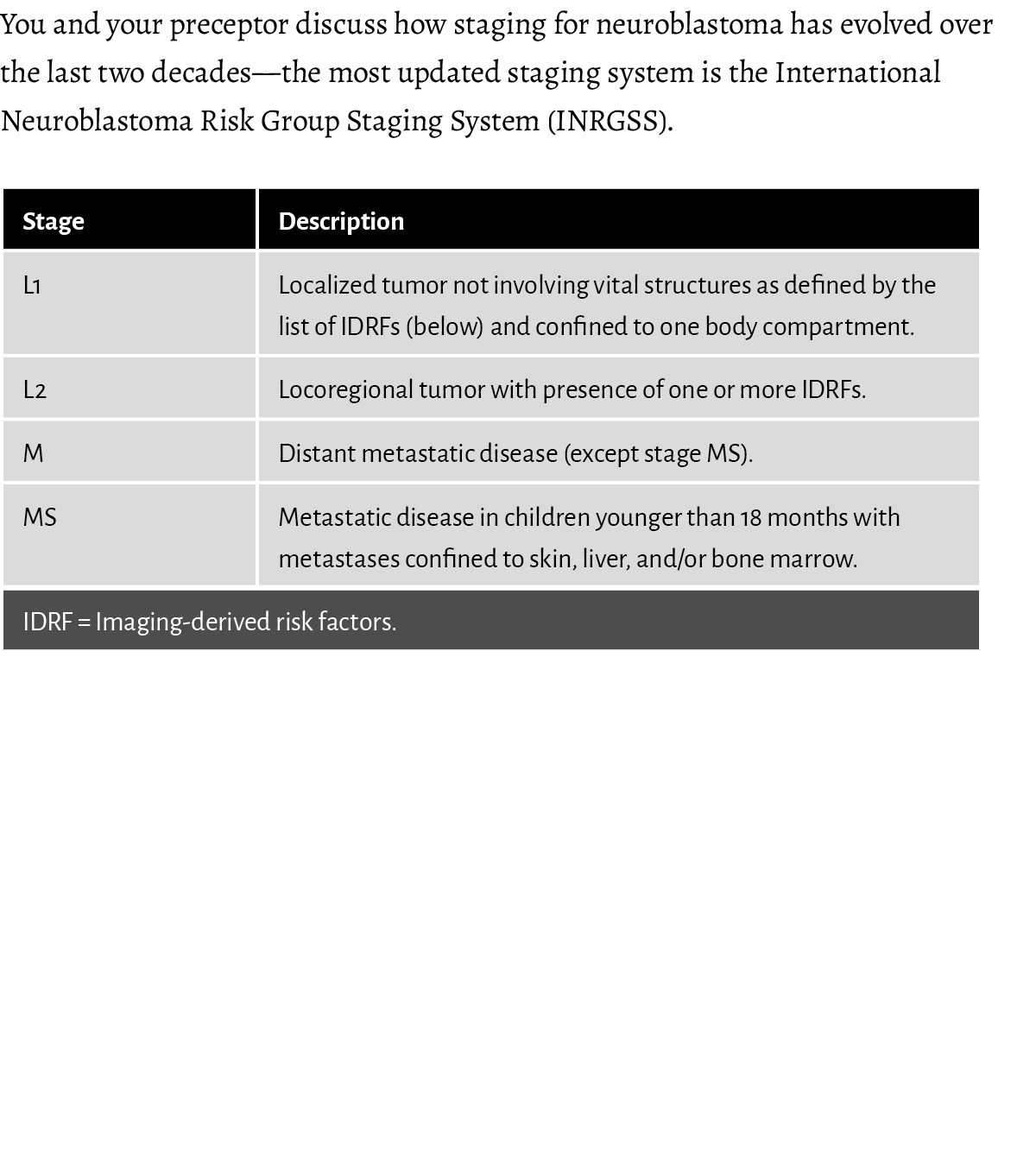 You and your preceptor discuss how staging for neuroblastoma has evolved over the last two decades—the most updated s...