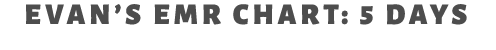 Evan’s EMR Chart: 5 Days