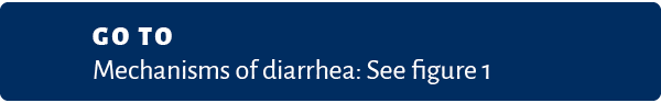 Go to Mechanisms of diarrhea: See figure 1